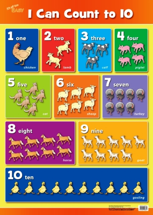Counting Poster Free Printable